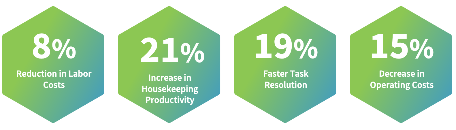 Smart Workforce Management by Unifocus: Streamline Hotel Services